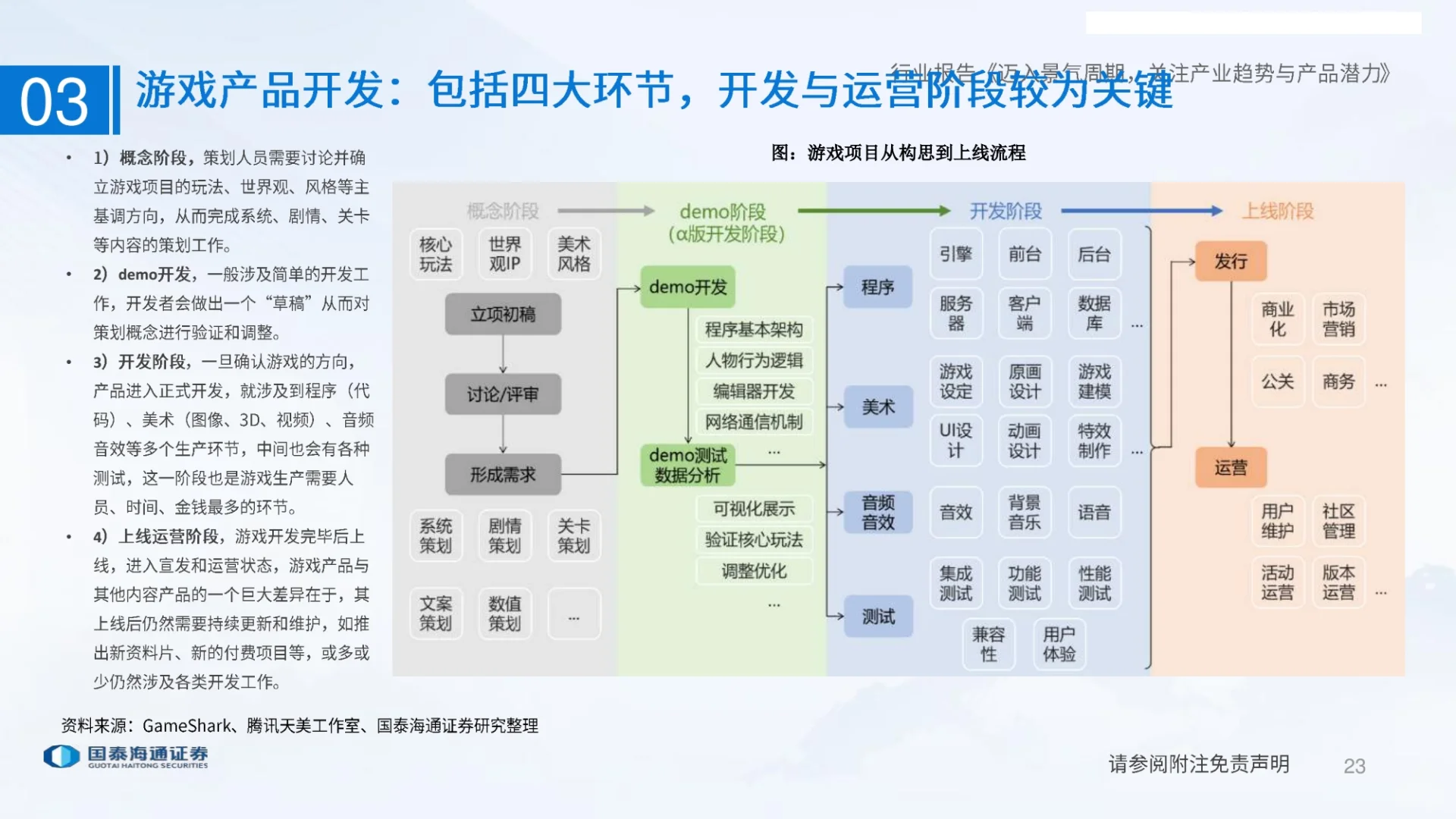 游戏行业研究报告