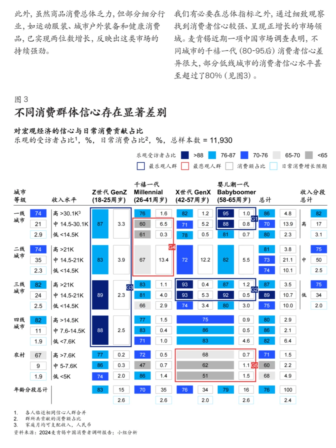 中国消费市场现状：增长亮点与挑战并存