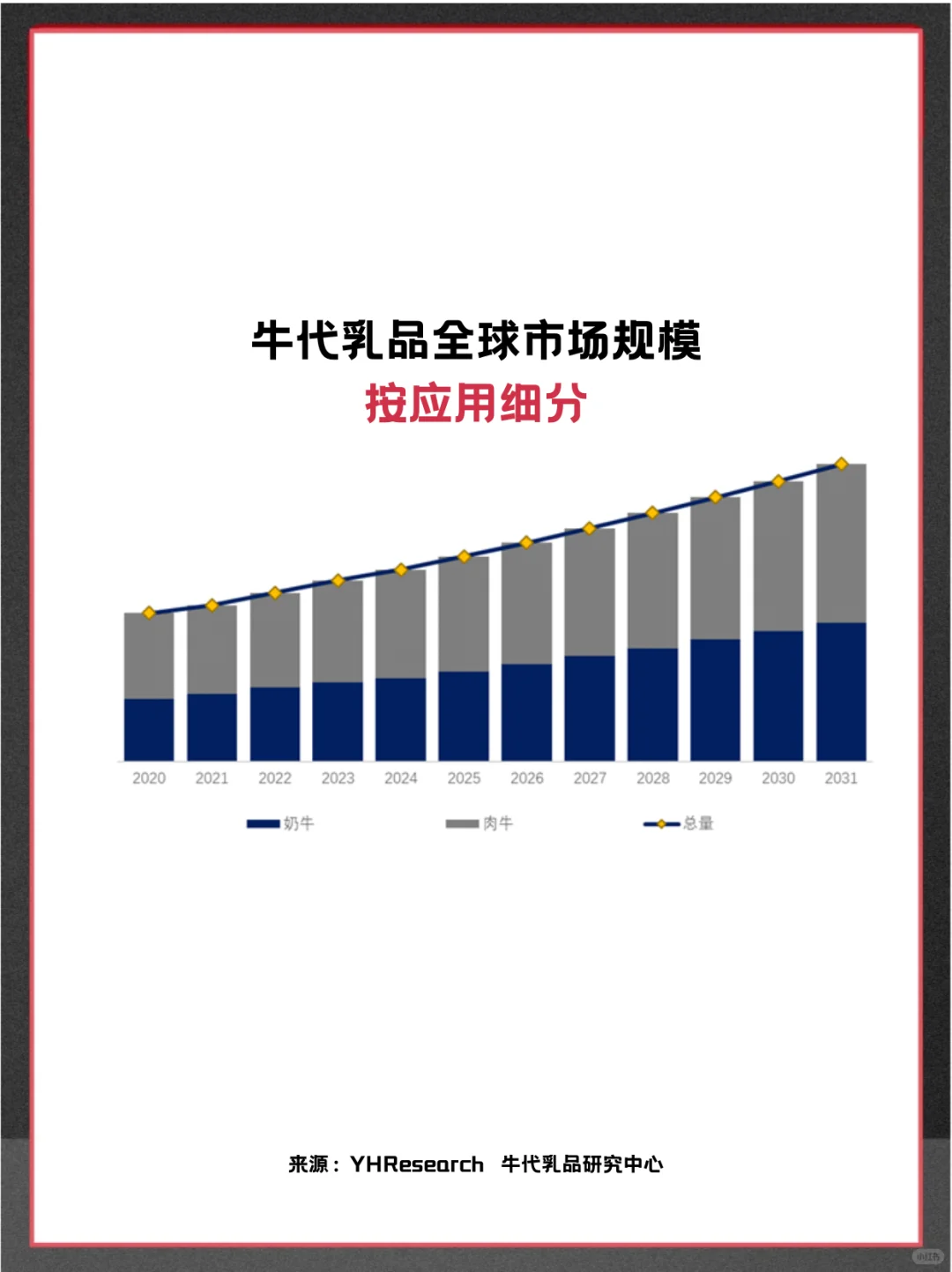牛代乳品中国头部企业及全球市场调查报告