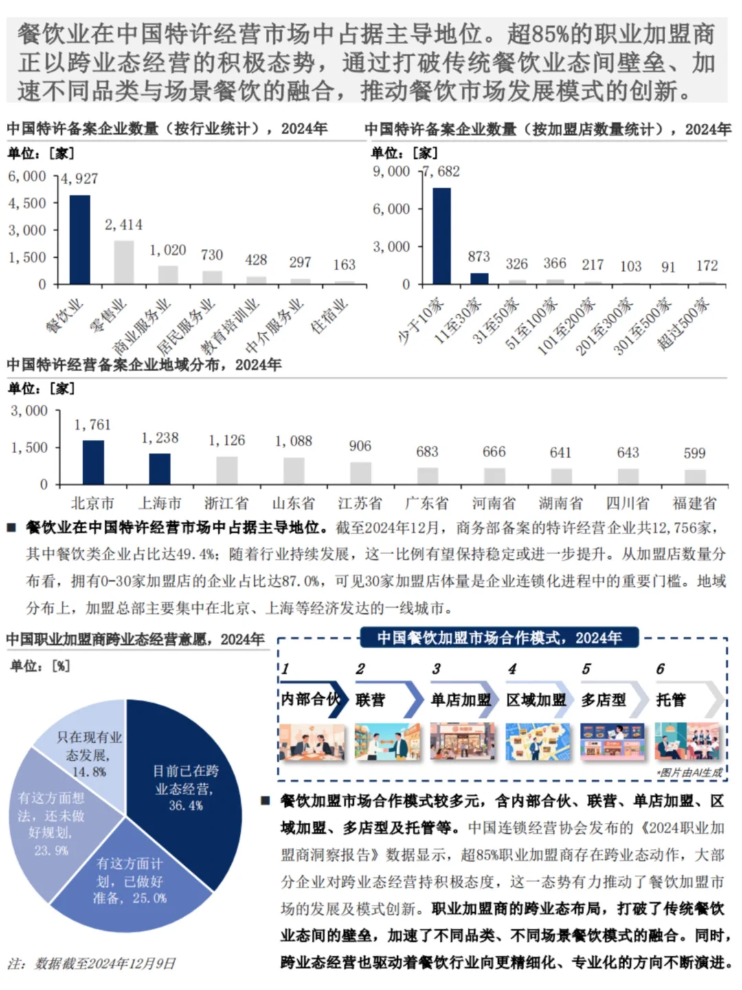 🍽️2025年中国餐饮行业发展趋势洞察