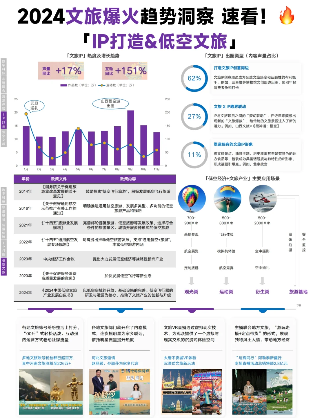 必看！2024文旅消费趋势大揭秘📢