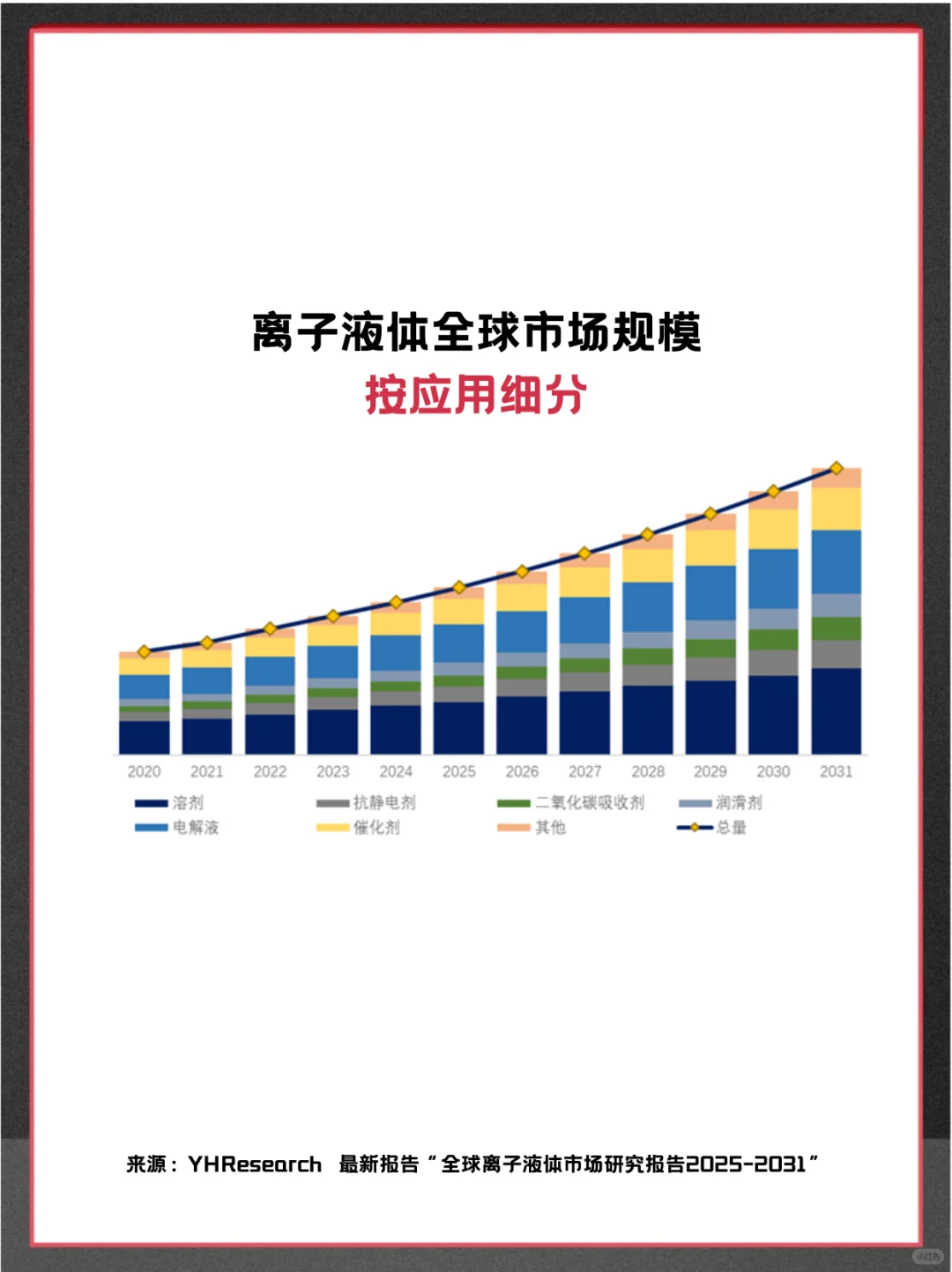 离子液体头部企业及全球市场调查报告