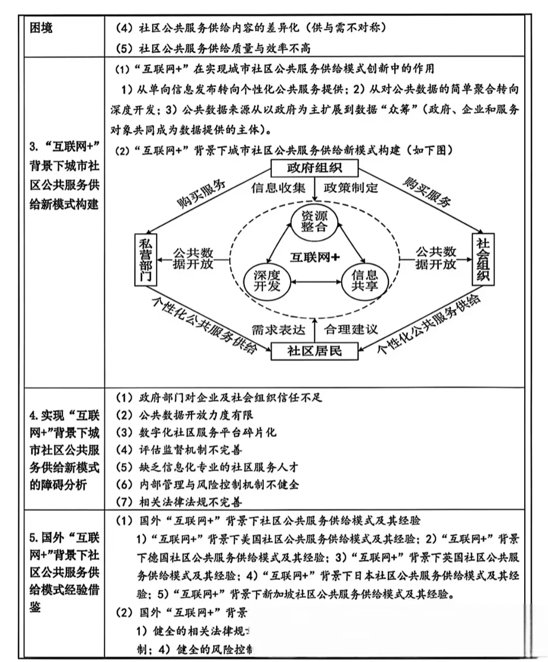 连中三次的国社科申报书