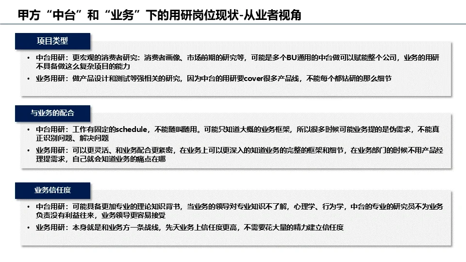 市场/用户研究岗位洞察报告（一）