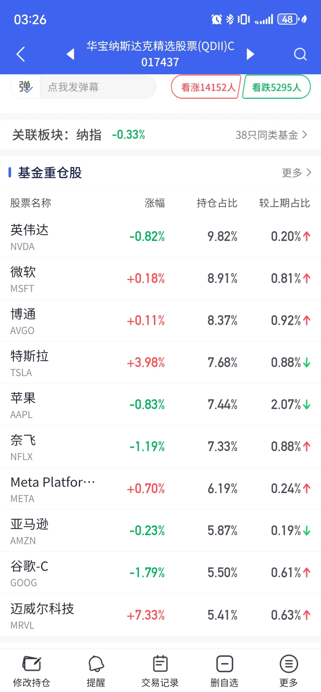 对基金总结的一套适合小白的组合（无广）