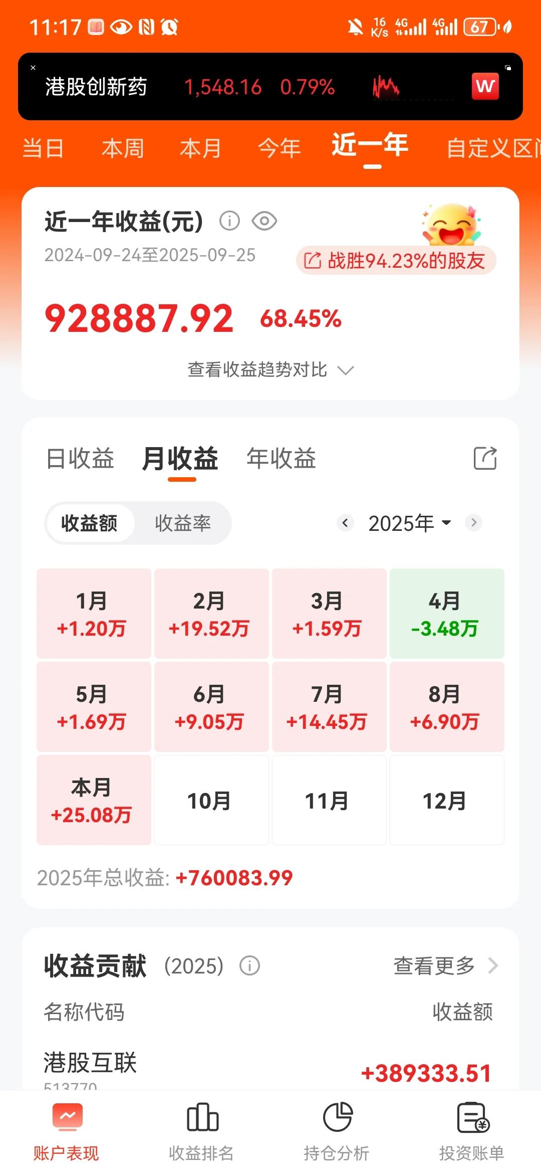 创新药传出利好，又行了？| 600万实盘分享