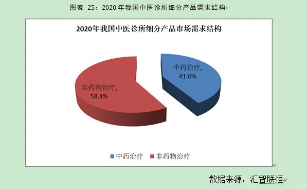 中医诊所行业市场研究与发展前景预测报告