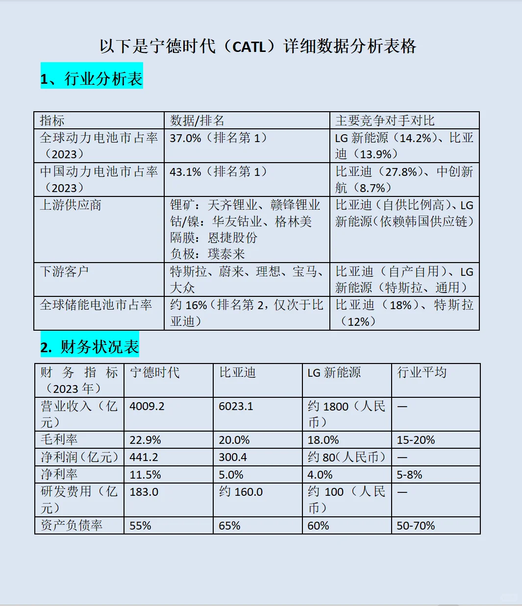 宁德时代（CATL）深度分析