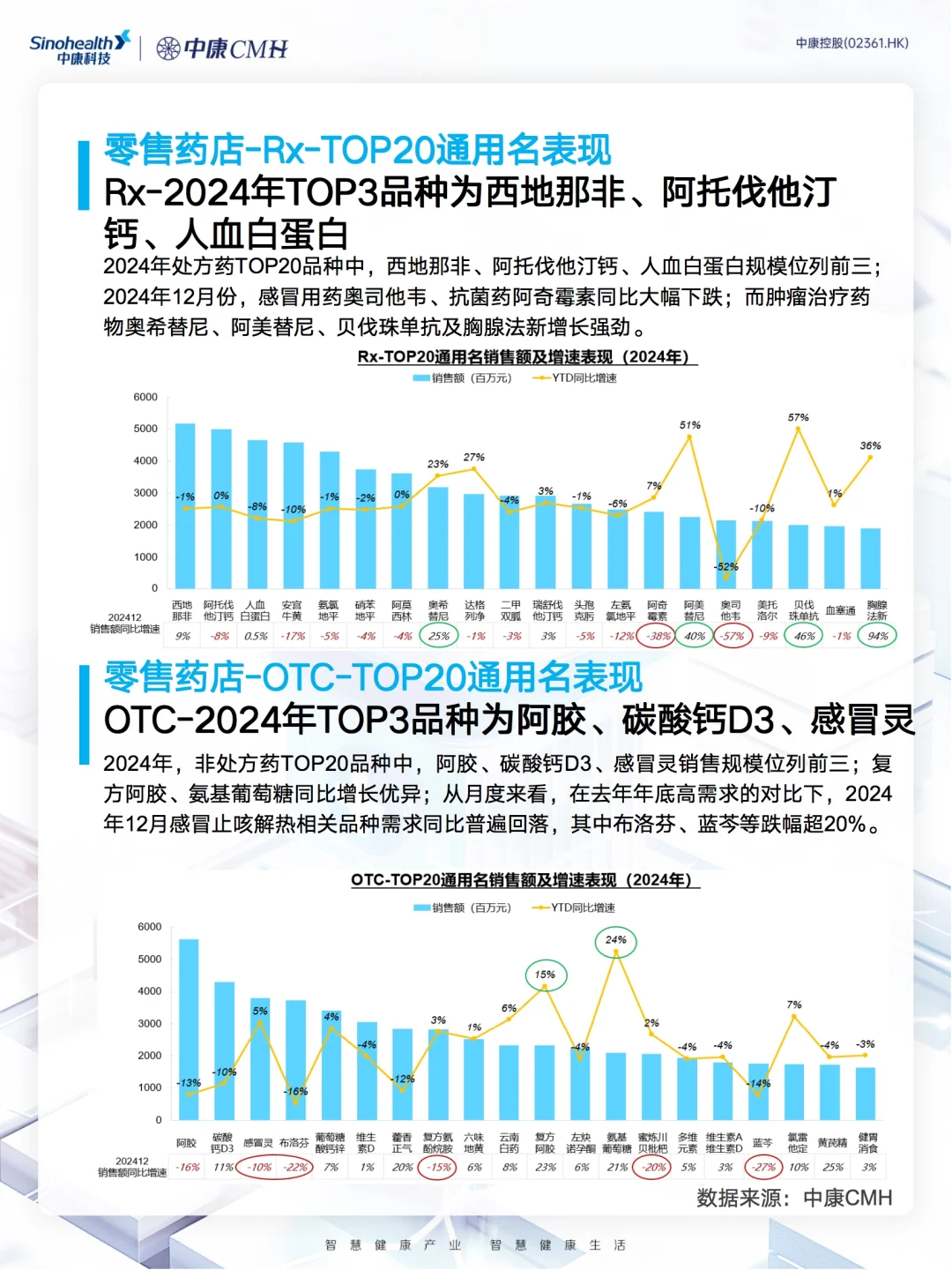2024年零售药店市场趋势速览