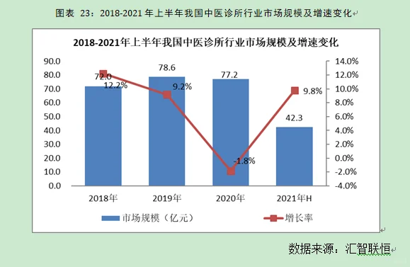 中医诊所行业市场研究与发展前景预测报告