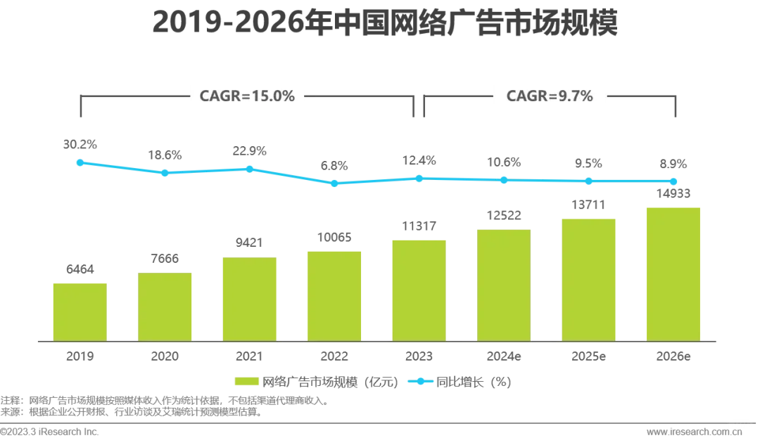 2025年中国互联网营销市场研究报告