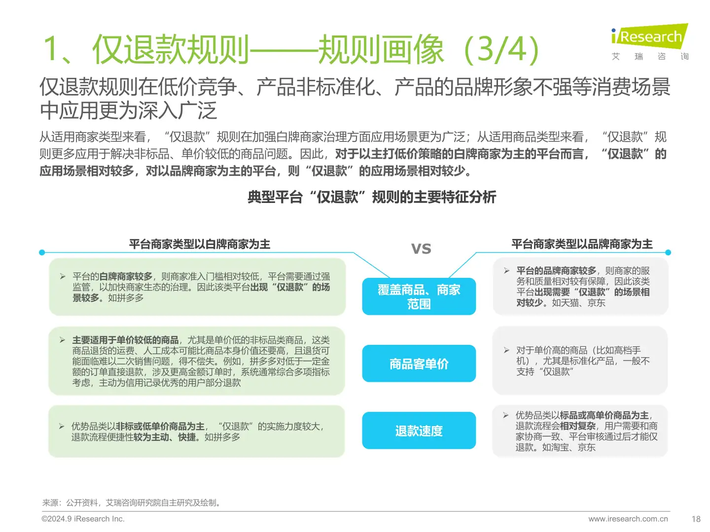 2024年中国电商市场研究报告