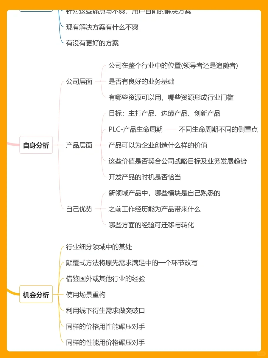 🔥市场调研报告怎么写？