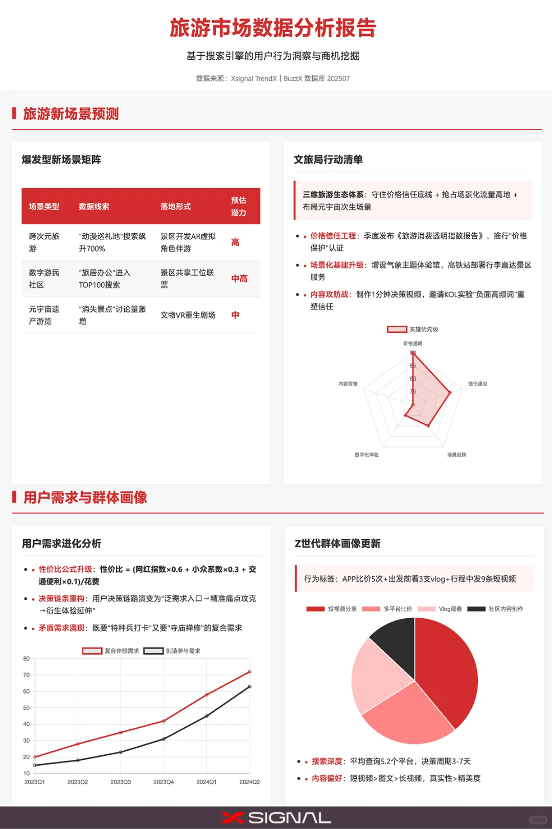 2025旅游决策路径大揭秘！