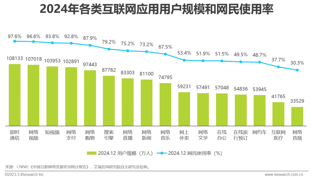 2025年中国互联网营销市场研究报告