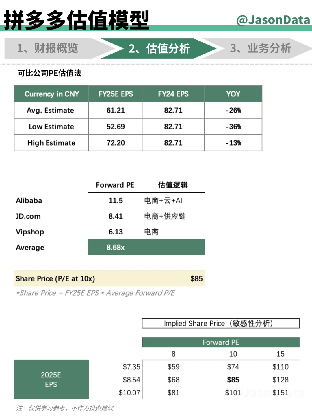 拼多多财报分析