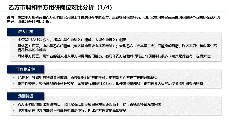 市场/用户研究岗位洞察报告（一）