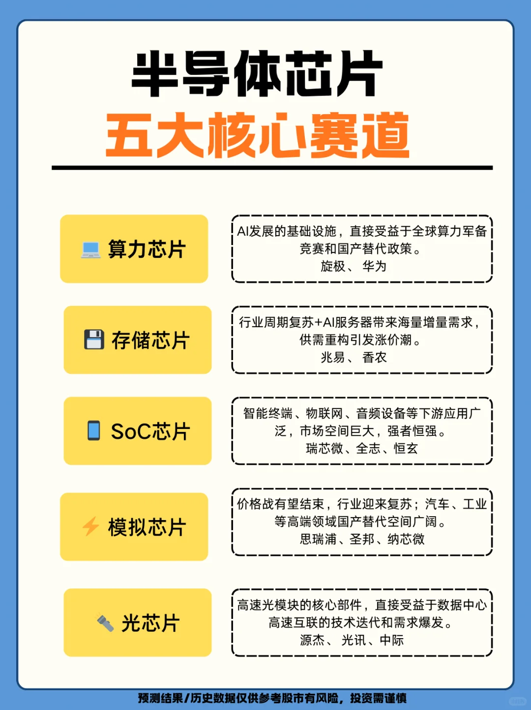 板块热点：半导体五大核心赛道