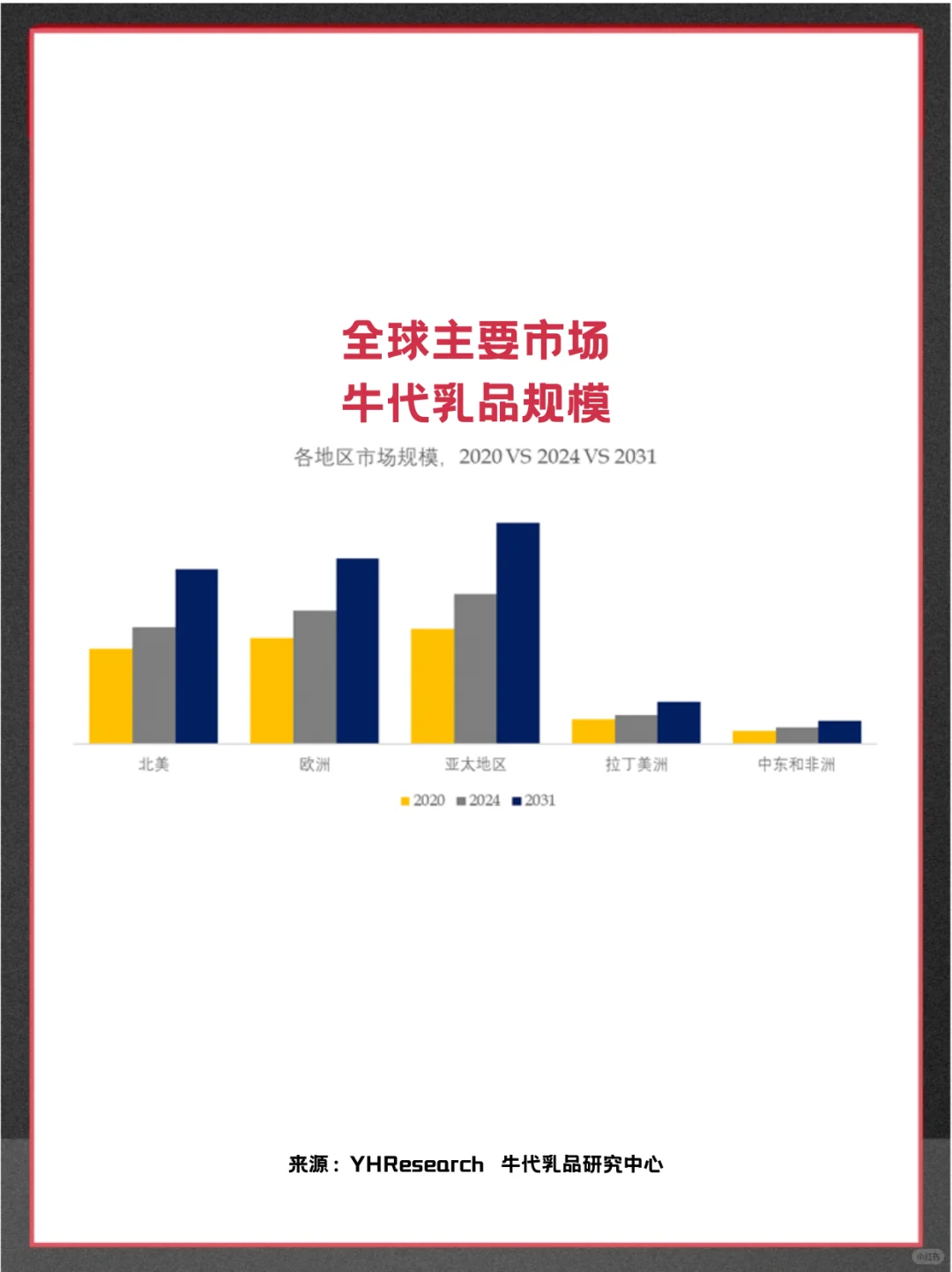 牛代乳品中国头部企业及全球市场调查报告