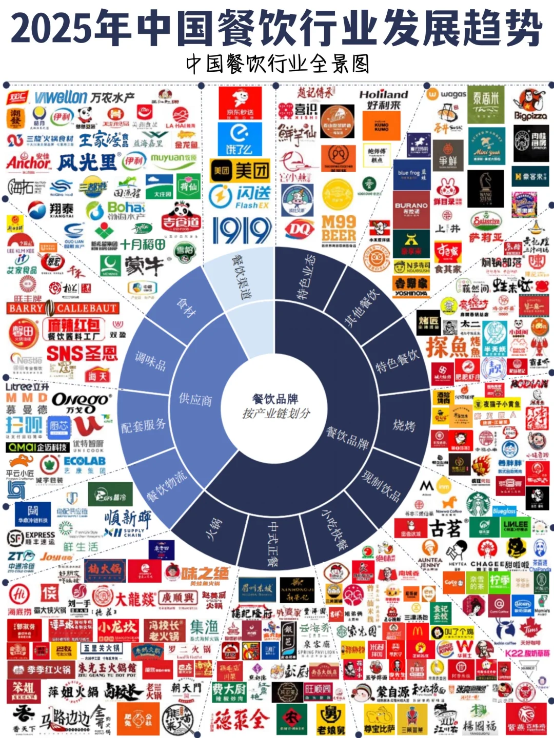 🍽️2025年中国餐饮行业发展趋势洞察