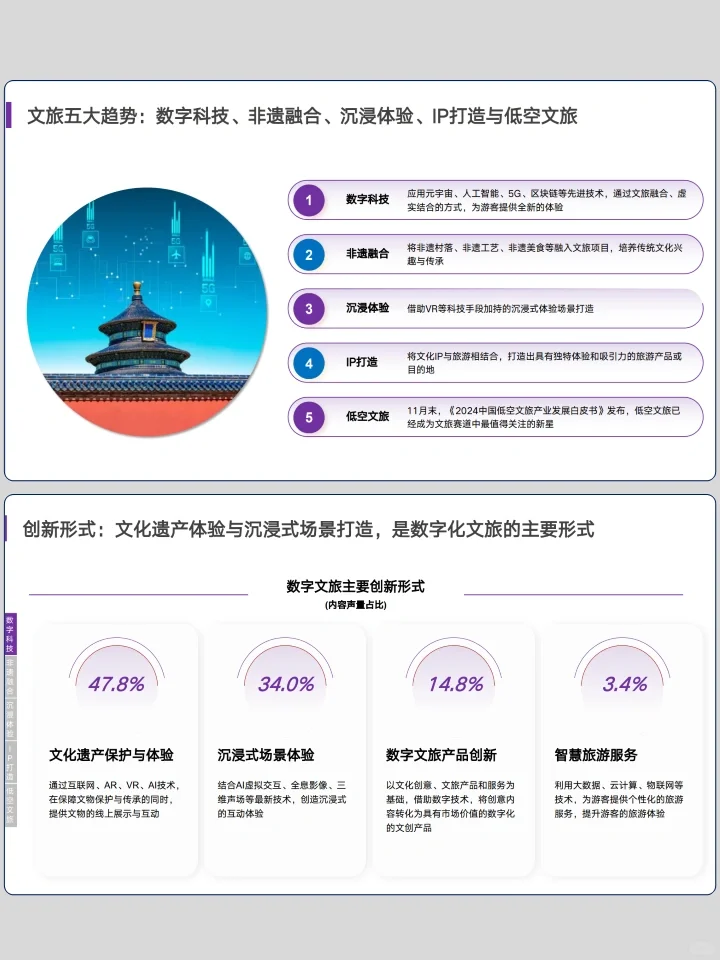 2024年文旅消费趋势全景透视