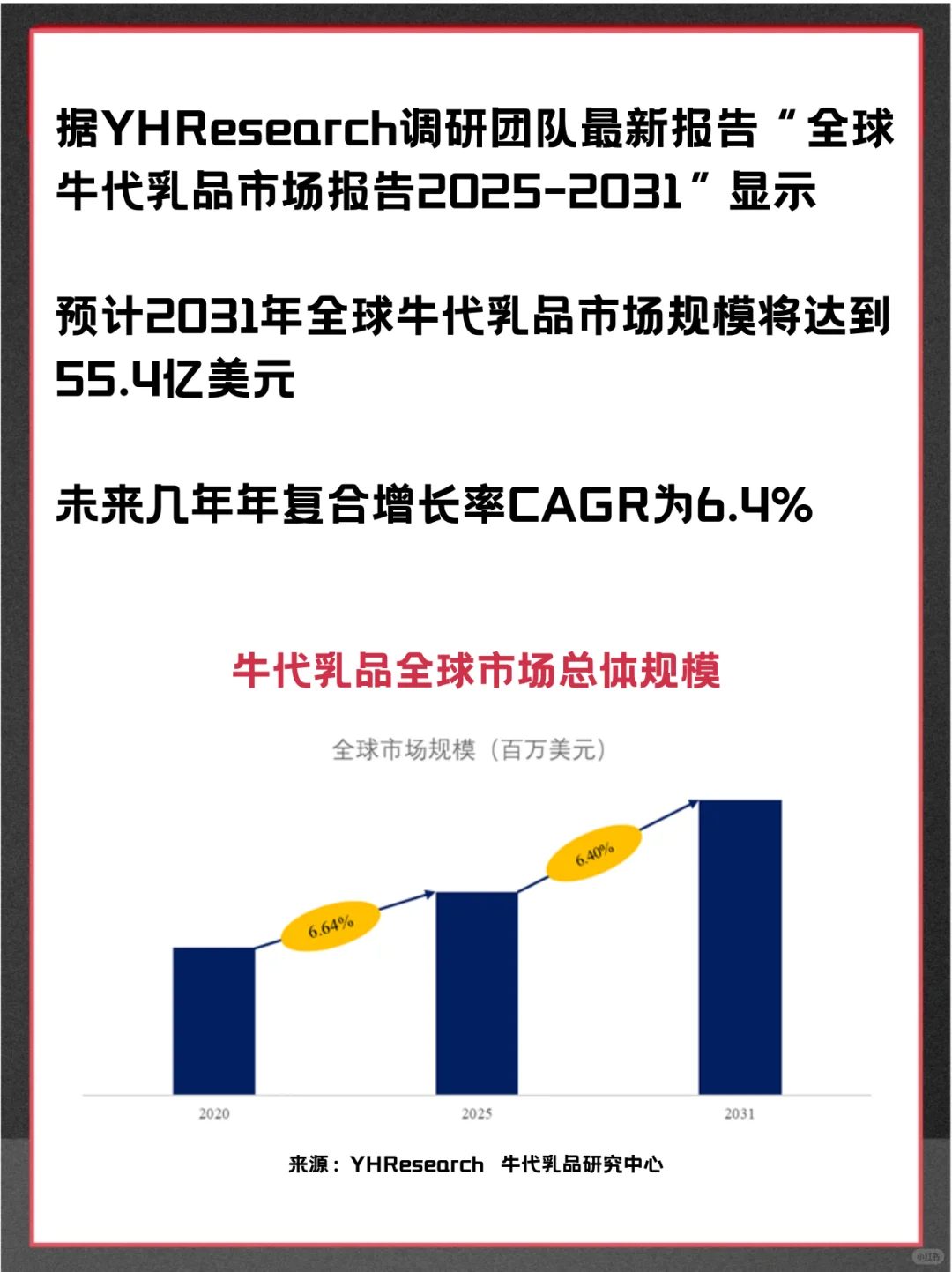 牛代乳品中国头部企业及全球市场调查报告