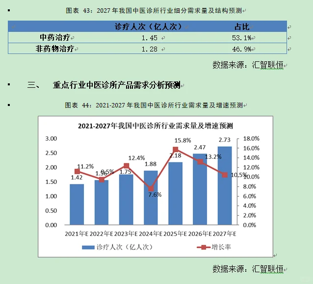 中医诊所行业市场研究与发展前景预测报告
