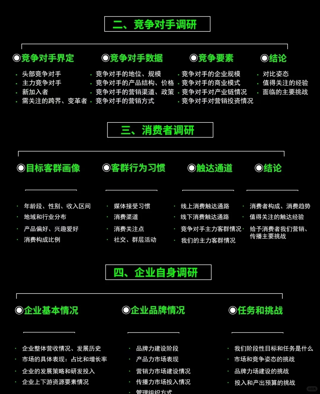 市场调研报告怎么做？必备5大板块