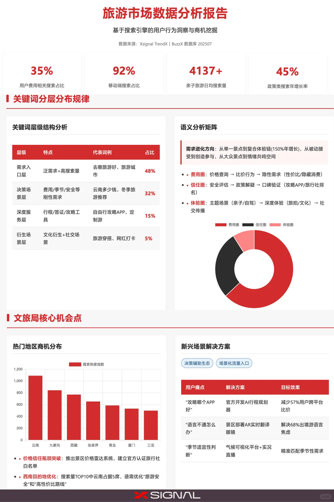 2025旅游决策路径大揭秘！