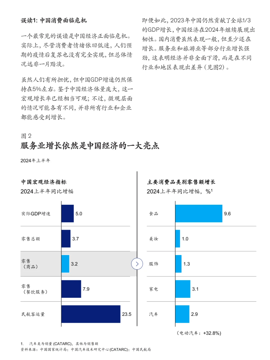 中国消费市场现状：增长亮点与挑战并存