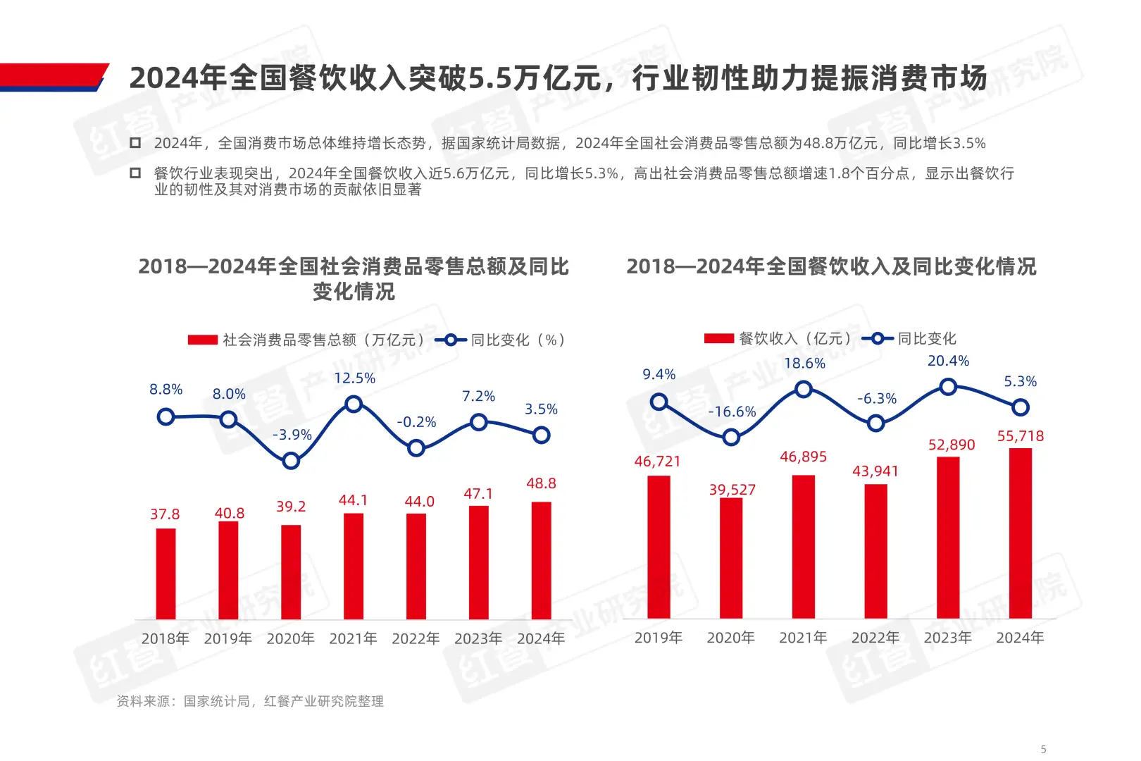 2025中国餐饮品类发展报告