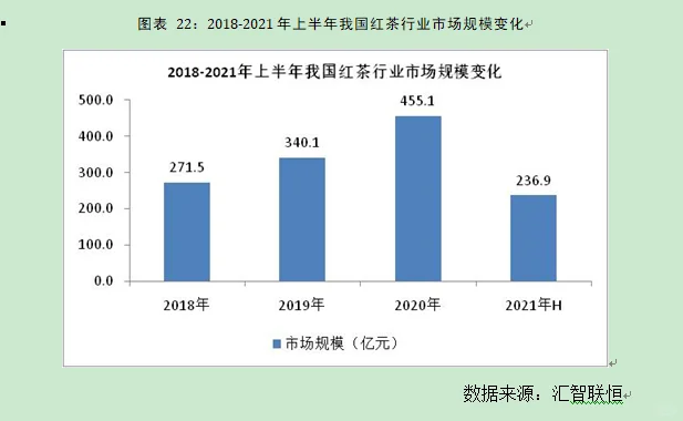 红茶行业市场研究与发展前景预测报告