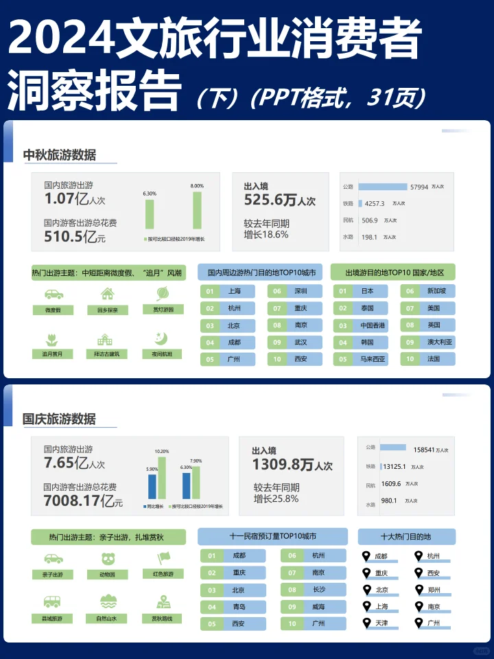 2024文旅行业消费者洞察报告(下)