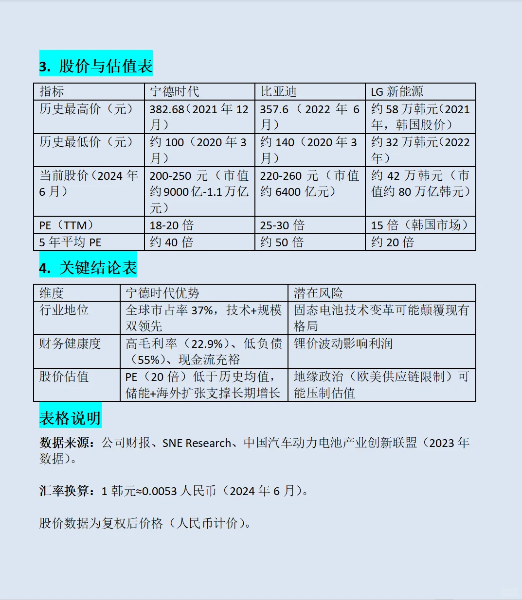 宁德时代（CATL）深度分析