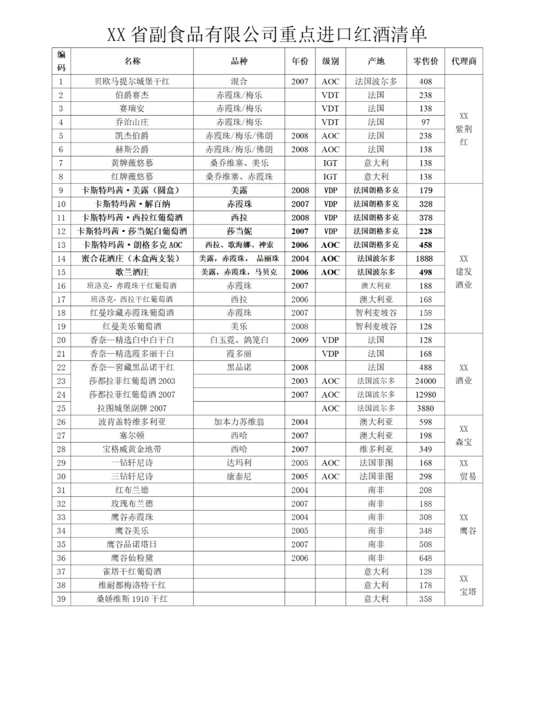 红酒市场调研报告