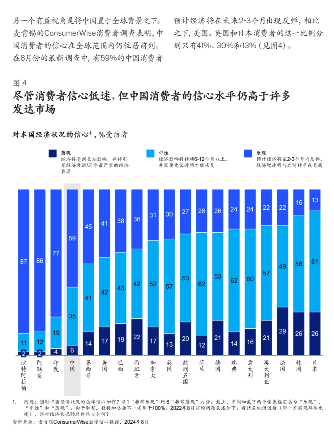 中国消费市场现状：增长亮点与挑战并存