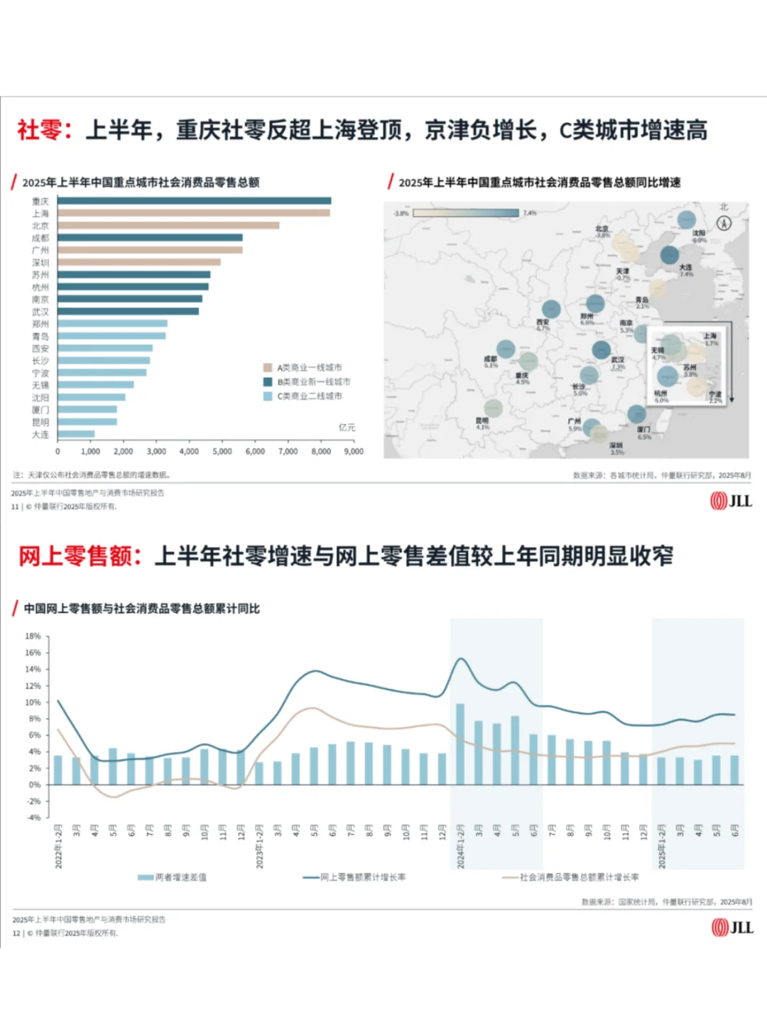 2025上半年中国零售地产与消费市场研究报告