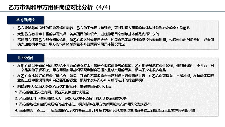 市场/用户研究岗位洞察报告（一）