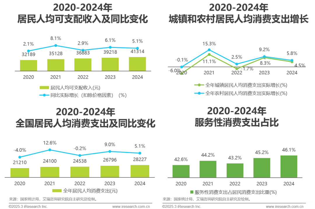 2025年中国互联网营销市场研究报告