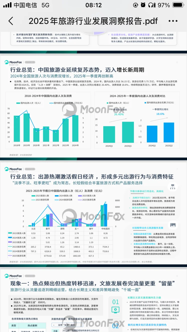 2025年中国旅游市场发展与趋势洞察报告