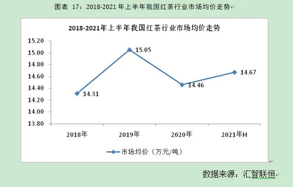 红茶行业市场研究与发展前景预测报告