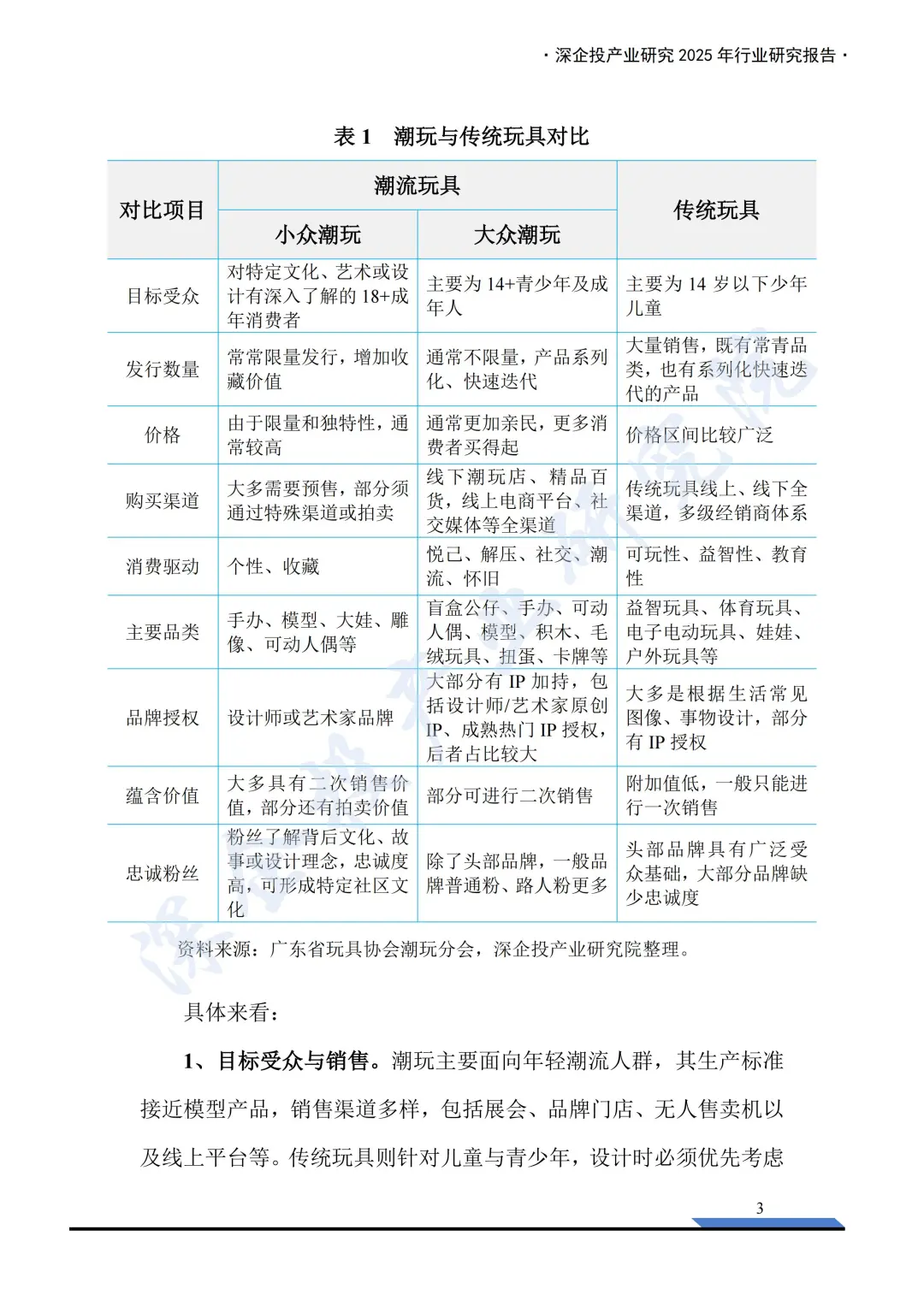 2025 中国潮玩报告：千亿市场！🔥