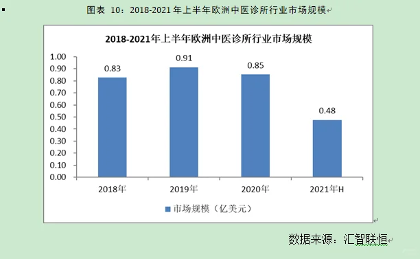 中医诊所行业市场研究与发展前景预测报告
