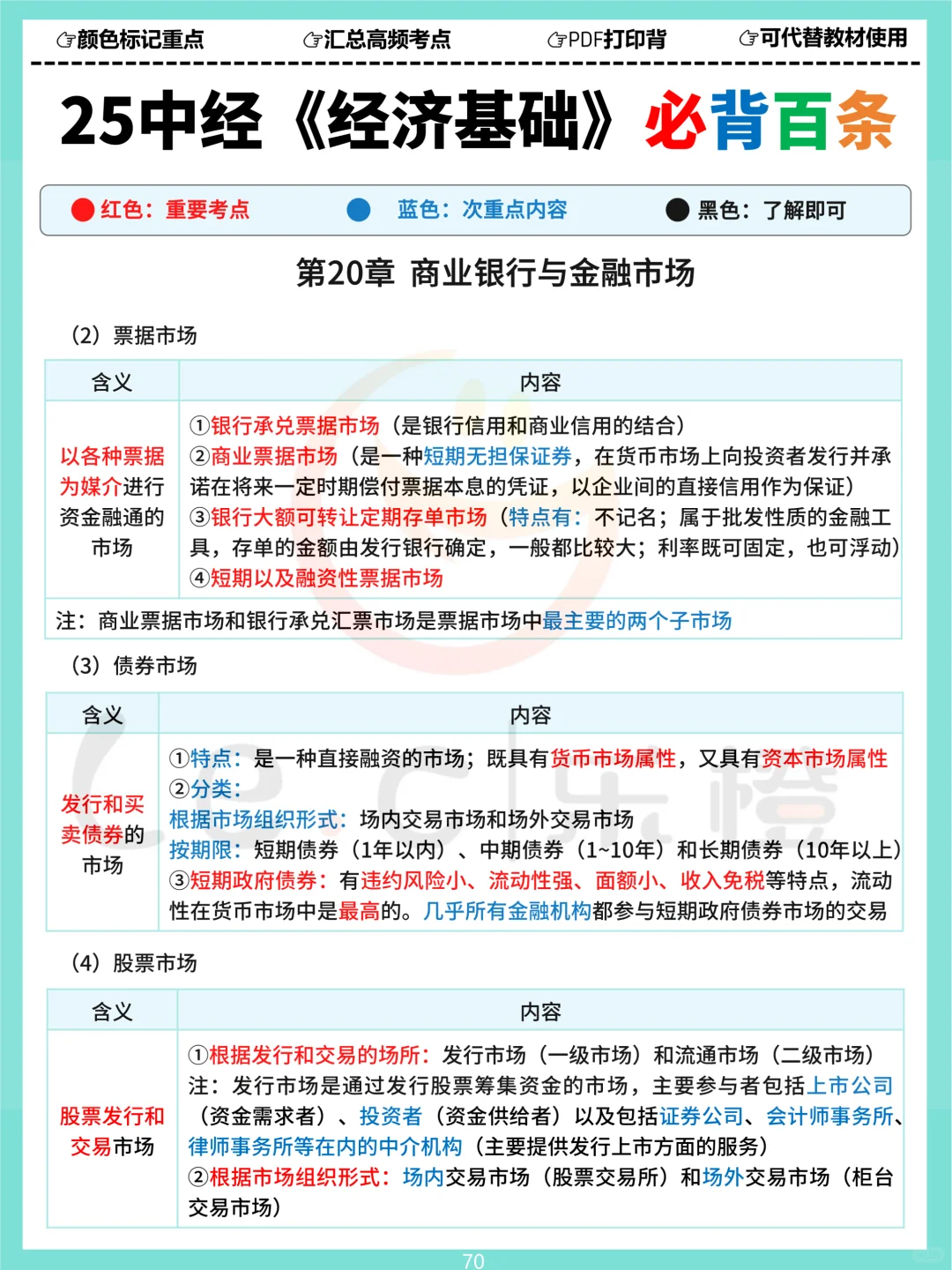 25中经《基础》三色必背百条！涵盖120分内容！