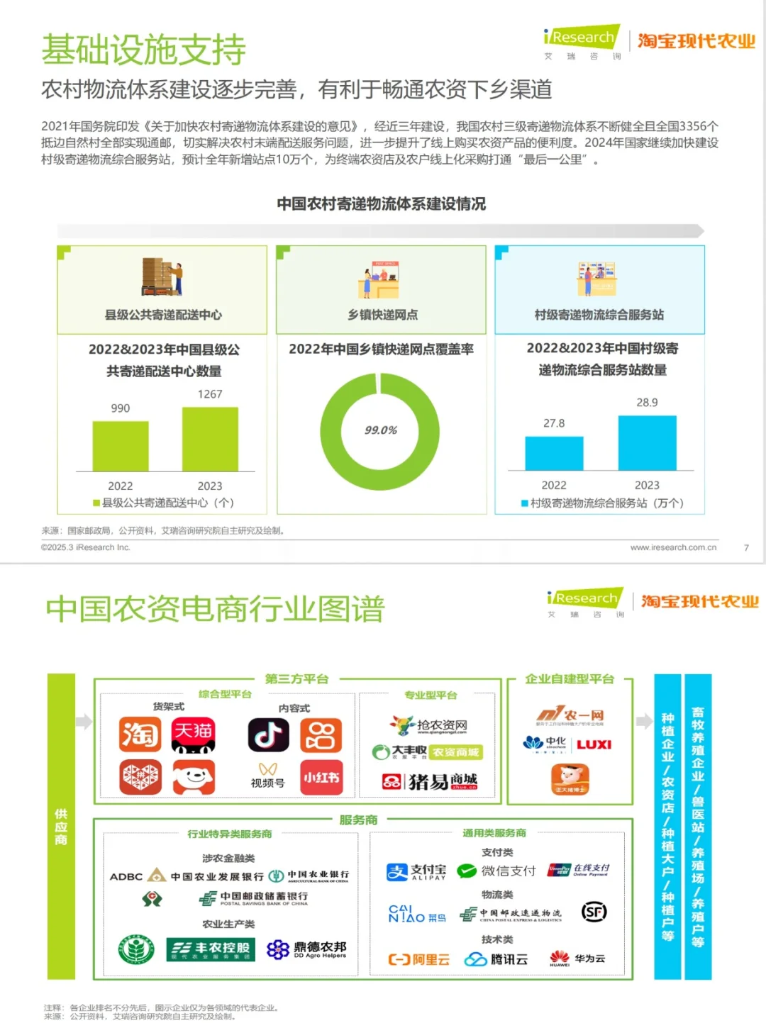 2025中国农资电商市场发展报告