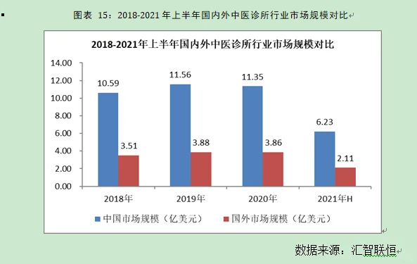 中医诊所行业市场研究与发展前景预测报告