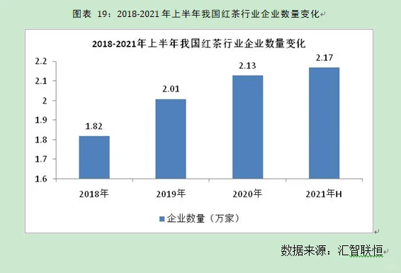 红茶行业市场研究与发展前景预测报告