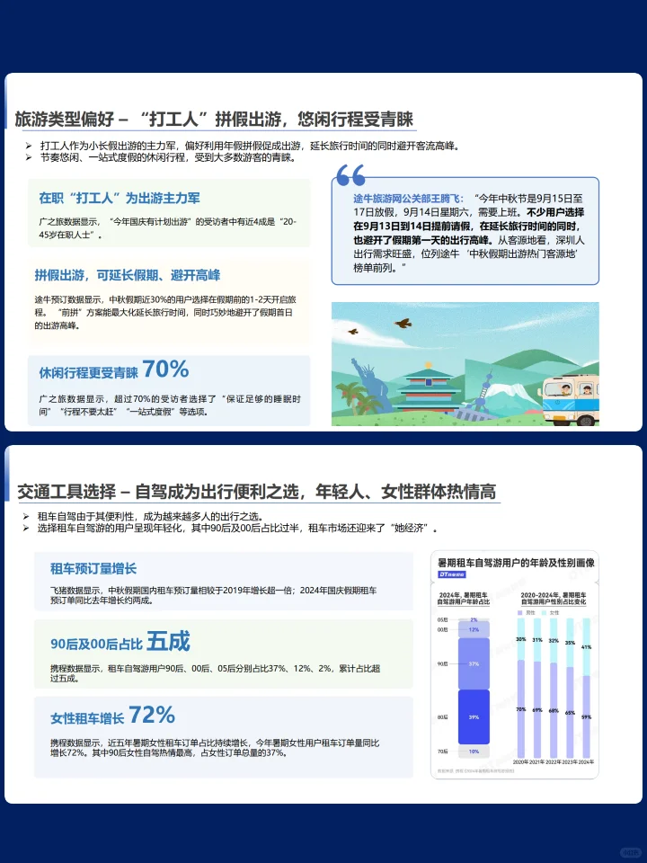 2024文旅行业消费者洞察报告(下)