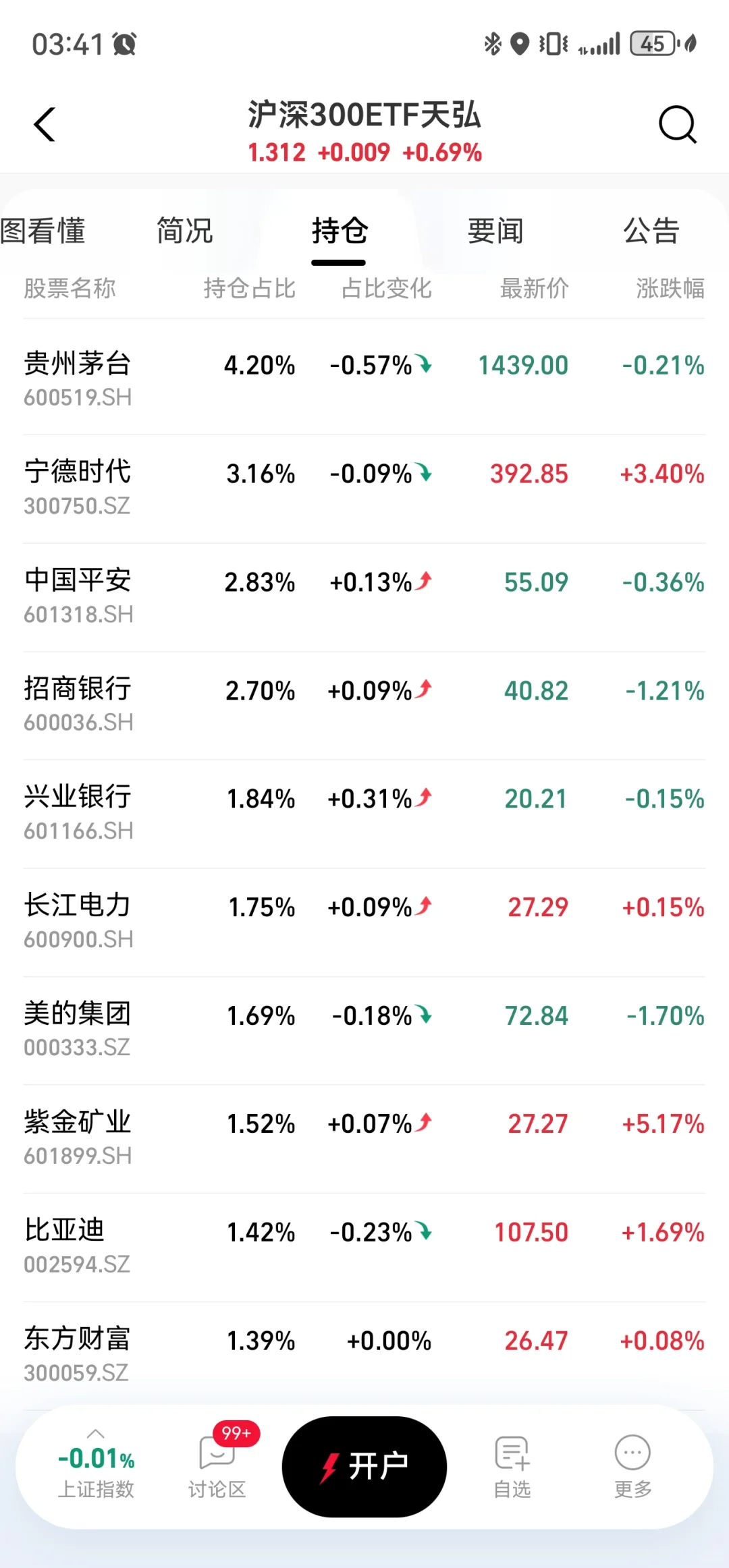 对基金总结的一套适合小白的组合（无广）