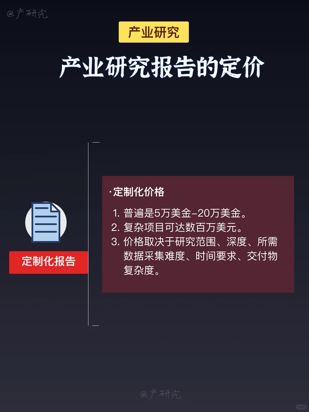 📖产业研究报告价格